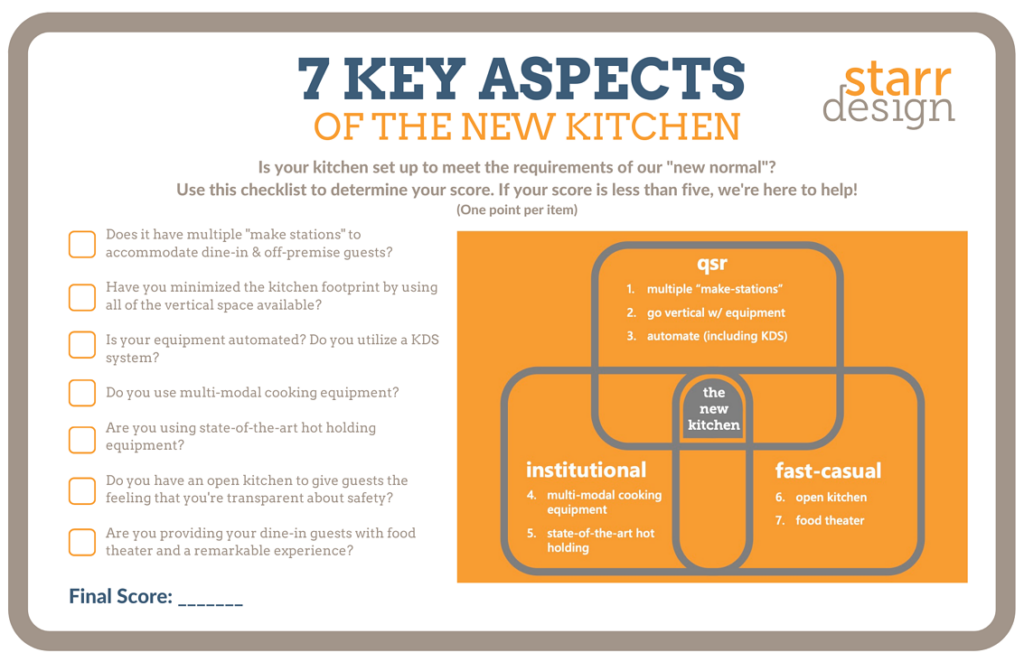 7 Key Aspects of New Kitchen Checklist