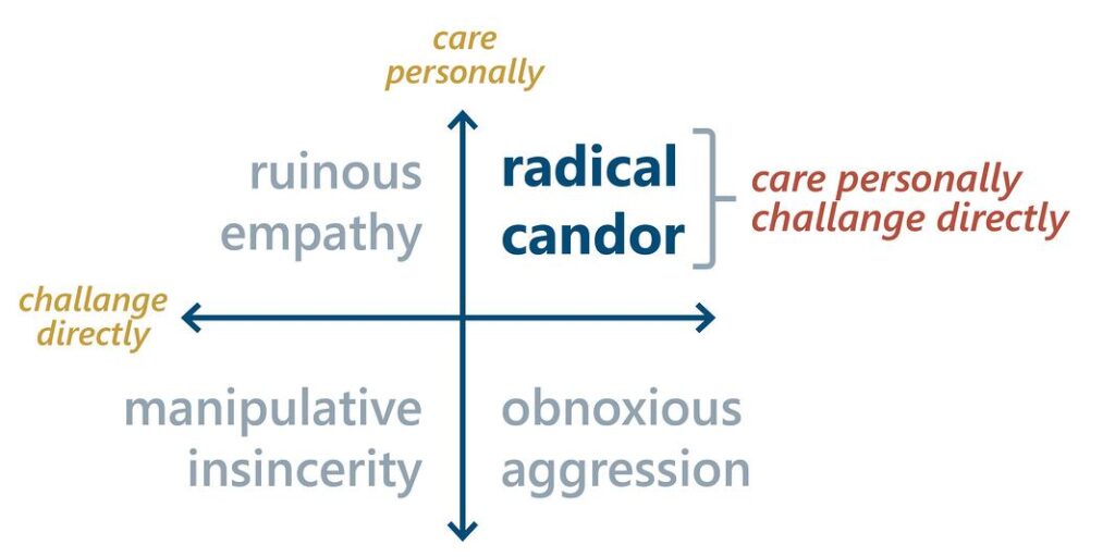 Radical Candor graphic